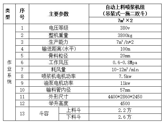 GLS-14-D吊裝式噴漿機組(一拖二雙料斗)-1