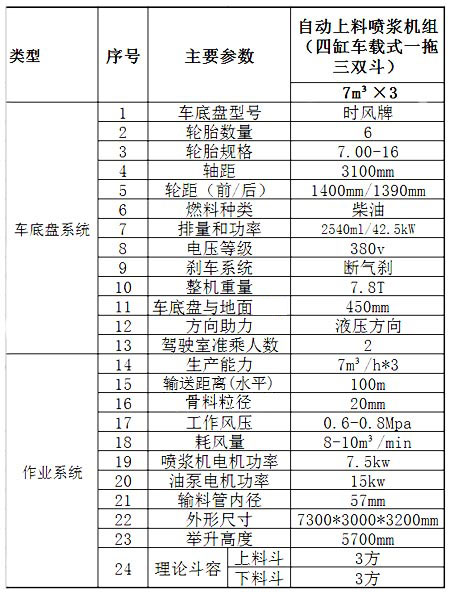 GLZ-21聯合自動上料噴漿機組-1